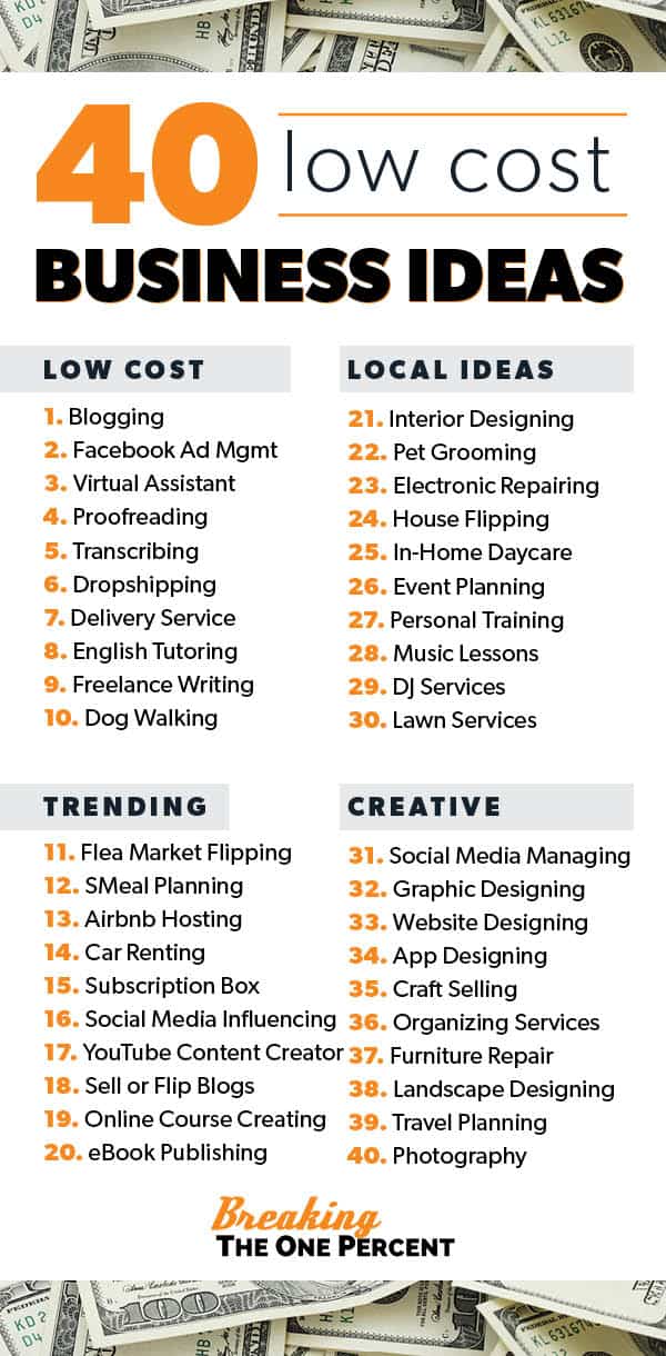 40 Low-cost Business Ideas For 2022