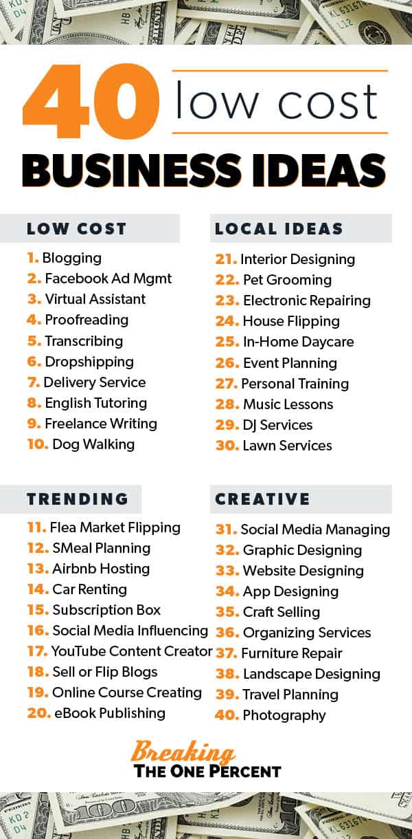 40 Low-cost business ideas