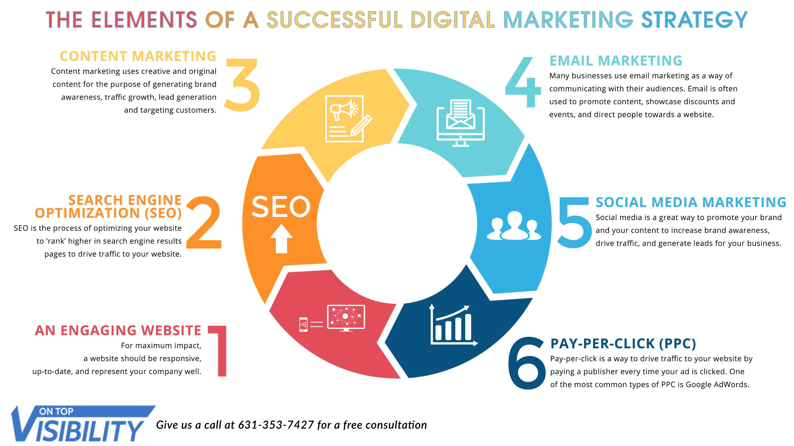 Elements of a Successful Digital Marketing Strategy