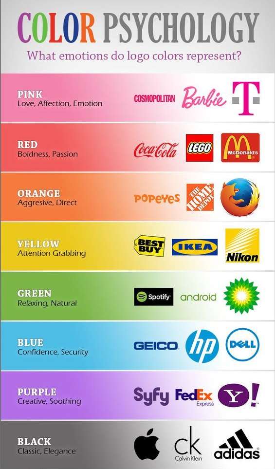 Color Psychology: What emotions do logo colors represent?