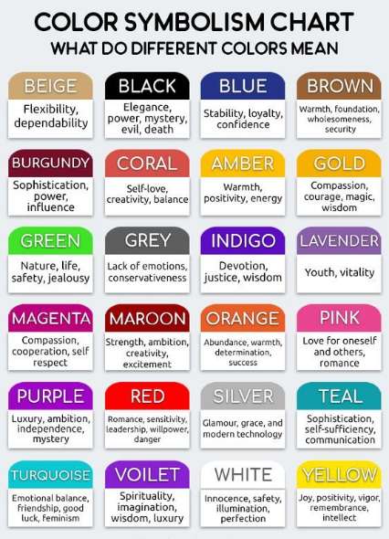 Color Symbolism Chart