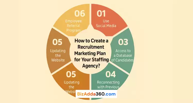 6 Digital Marketing Tips for recruitment agencies 2025