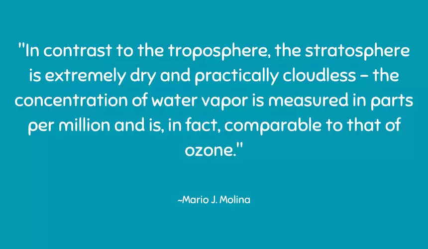 In contrast to the troposphere