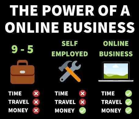 The power of the online business
