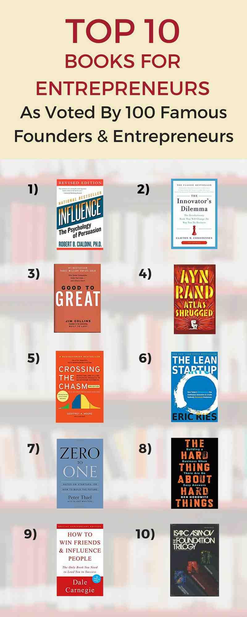 Top 10 business books for Entrepreneurs 2022