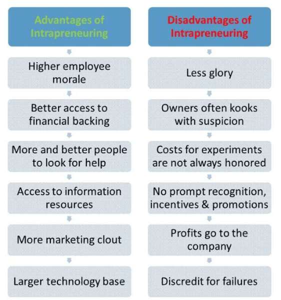 advantages and disadvantages of entrepreneurship