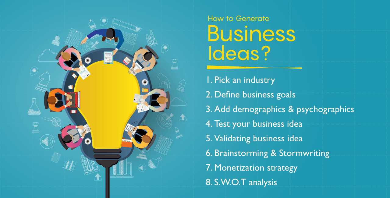 How to generate business ideas | How to find business ideas?