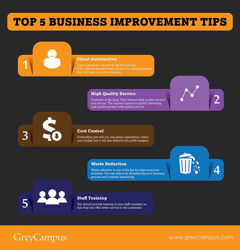 Top 5 Business Improvement tips