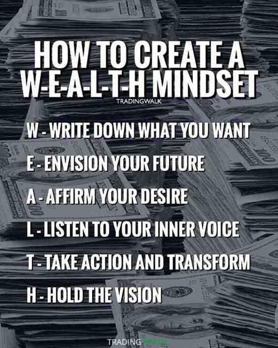 How to create a WEALTH Mindset