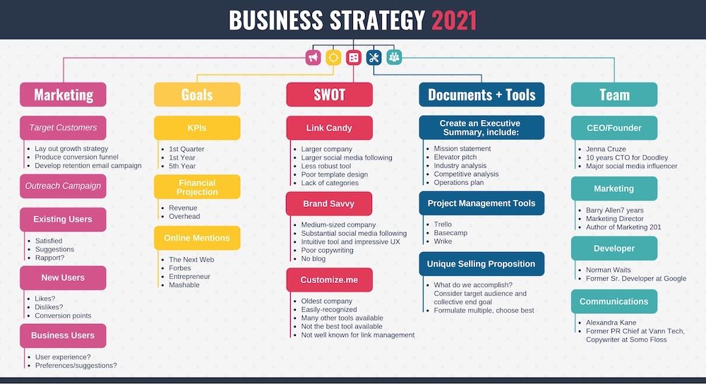 Business Strategies for 2021