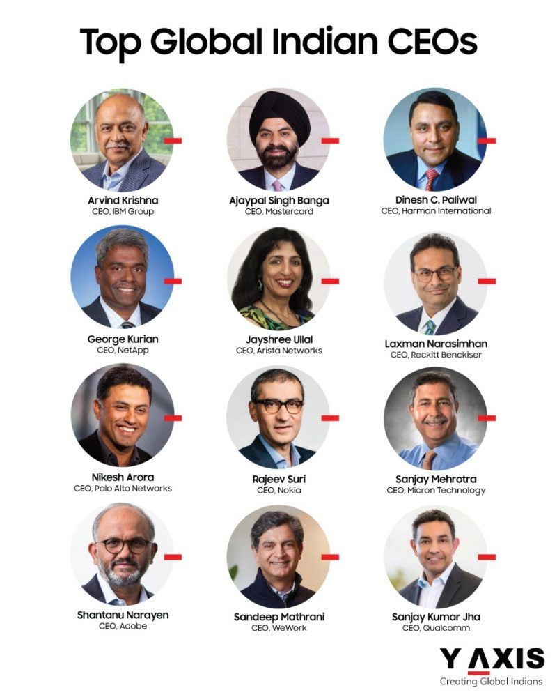Top global Indian CEOs