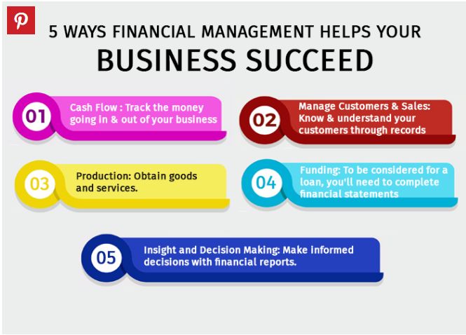 Financial Management- Tips, Life Lessons, Quotes, Infographics etc