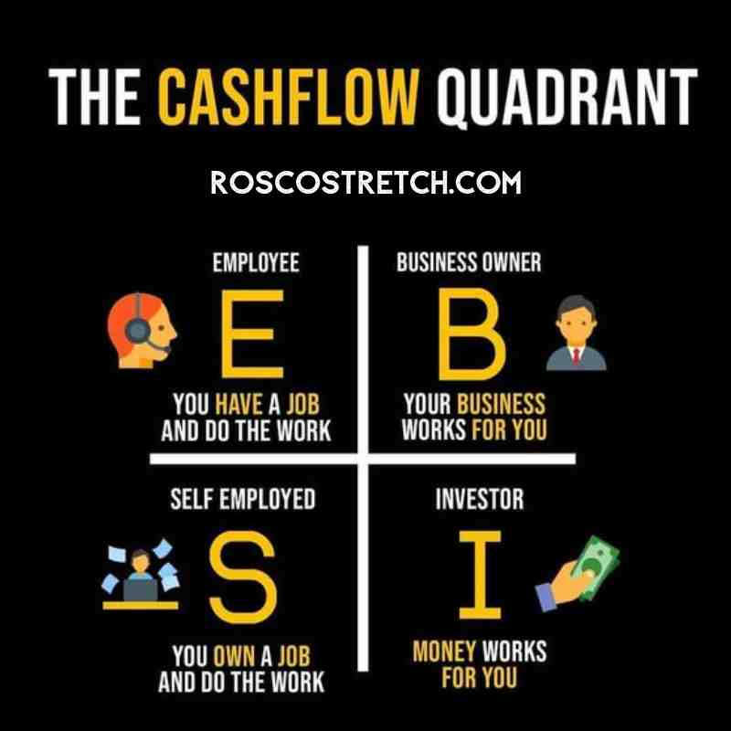 Cash flow quadrant 2021