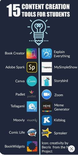 15 content creation tools for students