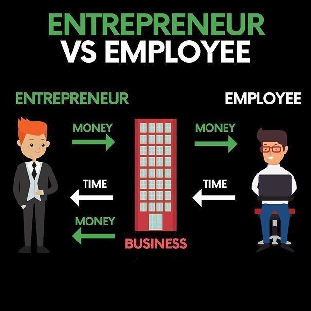 Entrepreneur vs Employee