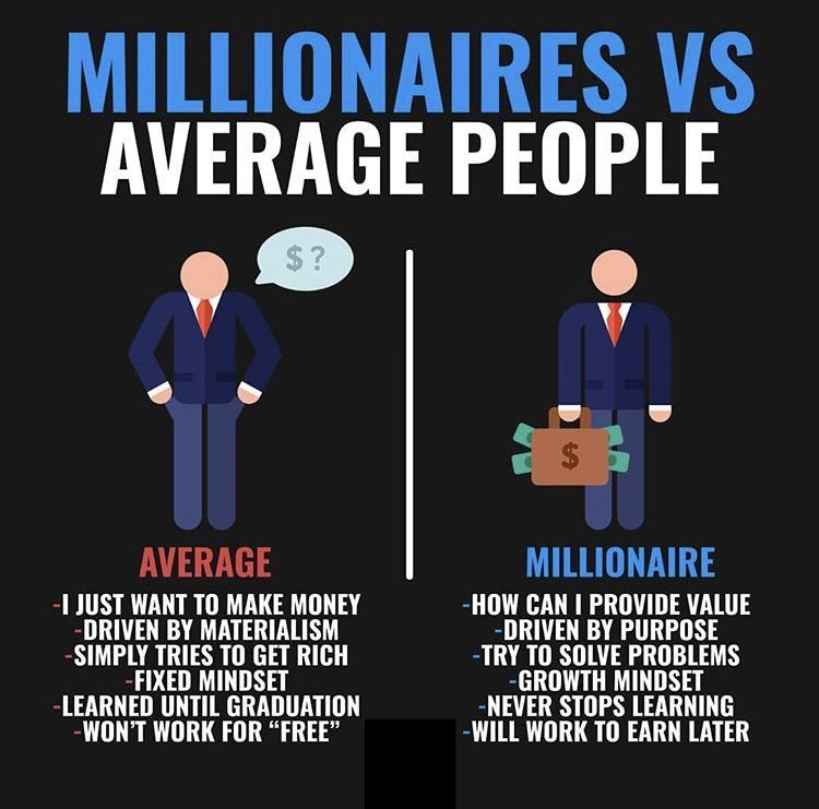 Millionaires vs Average People