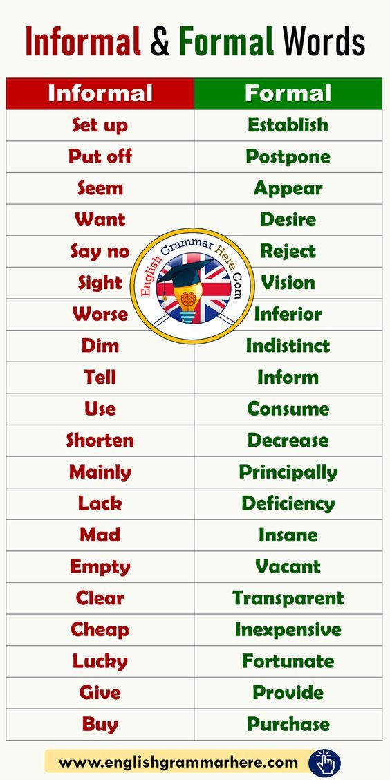 informal and formal words