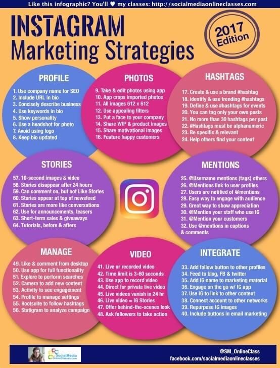 Instagram marketing strategies 2021