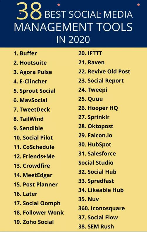 38 Best social media management tools for business marketing