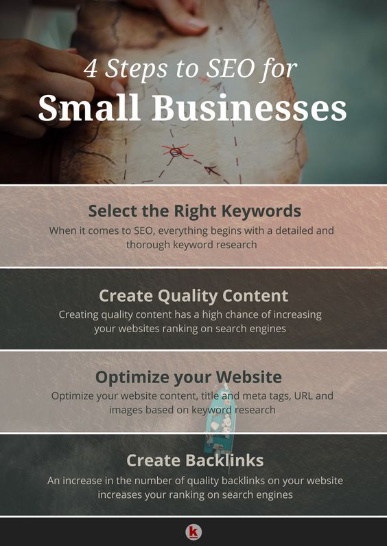 4 steps to SEO for small businesses.