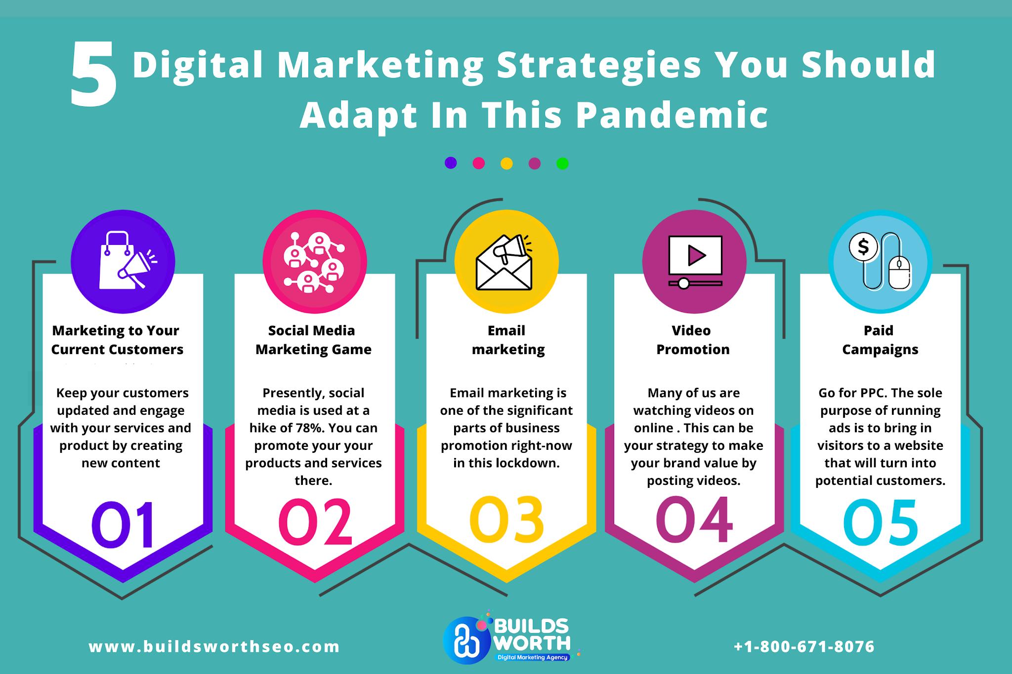 5 Digital Marketing strategies you should adapt in this pandemic 