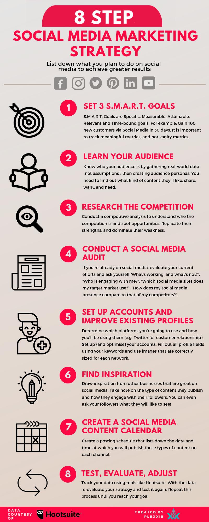 8 Step social media marketing strategy