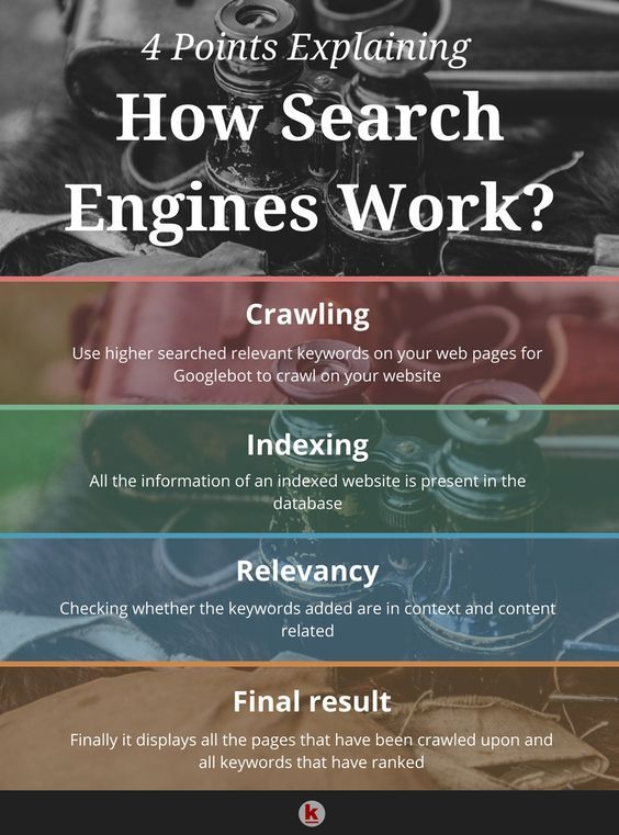 How search engines work?
