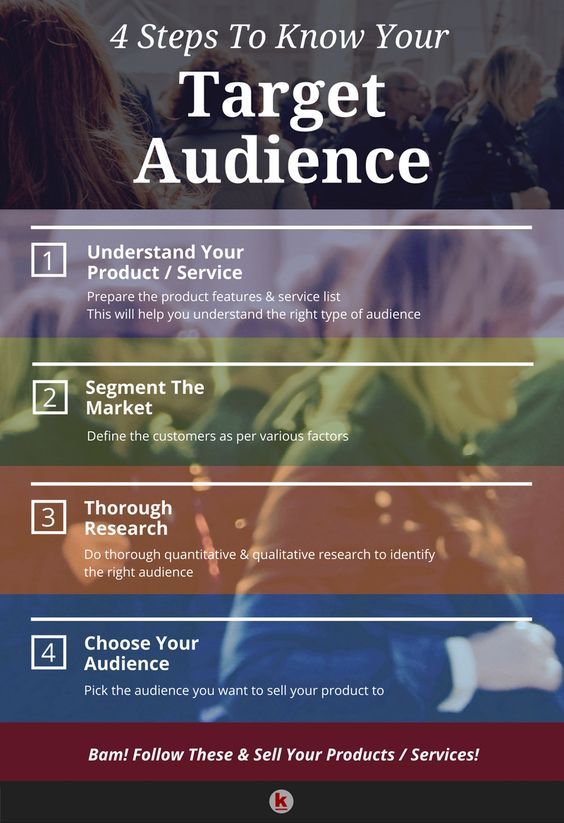 4 Steps to know your target audience in 2021