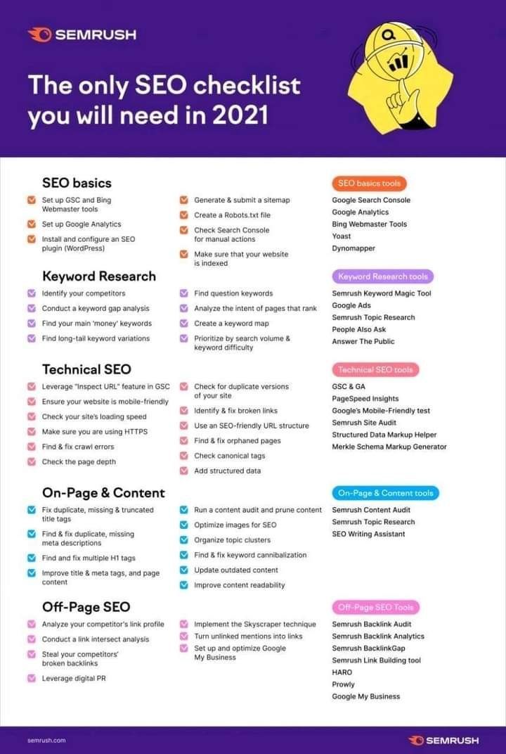 SEO checklist for 2021 | Follow this checklist to Rank your website in 2021