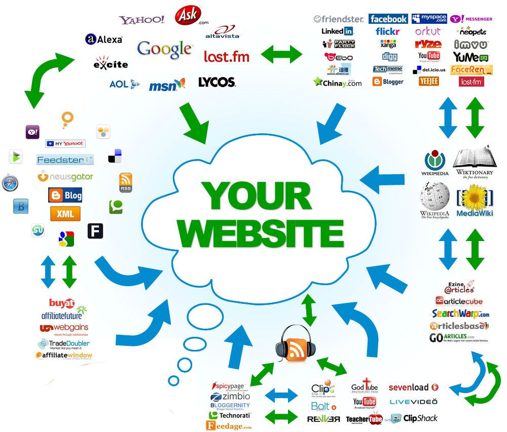 Top sites for link building