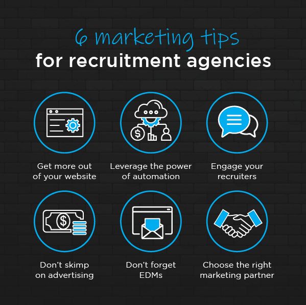 6 Digital Marketing Tips for recruitment agencies 2021