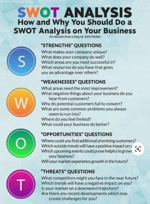 SWOT Analysis: How and why you should do a SWOT analysis on your business-