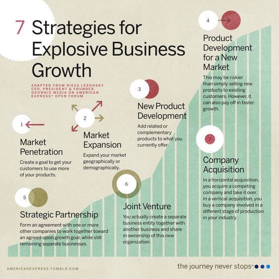 7 Strategies for explosive business growth in 2021 2022