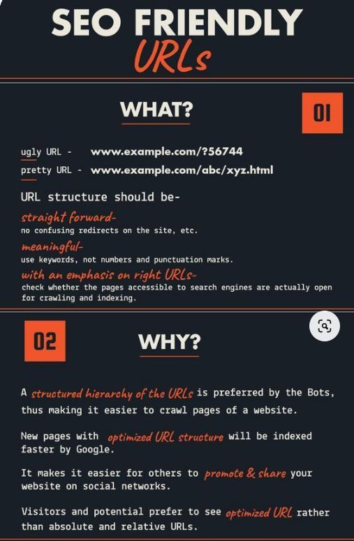 What is SEO Friendly URLs 2021