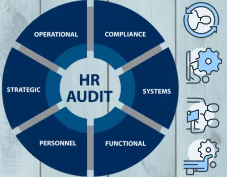 HR Audit: How to Conduct an HR Audit for HR Professionals